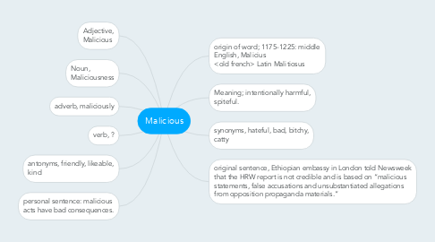 Mind Map: Malicious