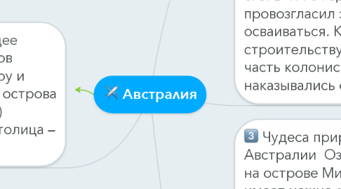 Mind Map: Австралия