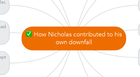Mind Map: How Nicholas contributed to his own downfall