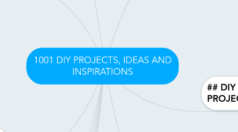 Mind Map: 1001 DIY PROJECTS, IDEAS AND INSPIRATIONS