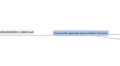 Mind Map: lineamientos generales para el Diseño Curricular.