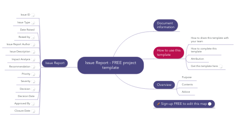 Mind Map: Issue Report - FREE project template