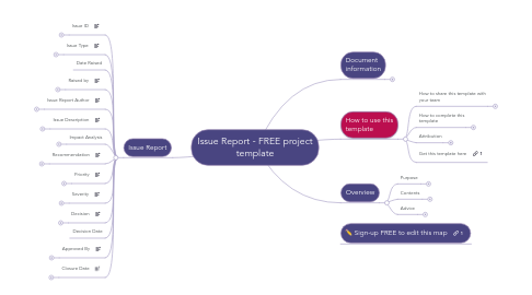 Mind Map: Issue Report - FREE project template