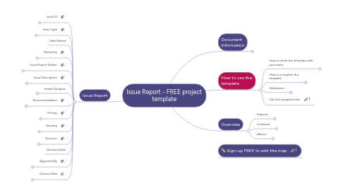 Mind Map: PRINCE2 (TM) Issue Report