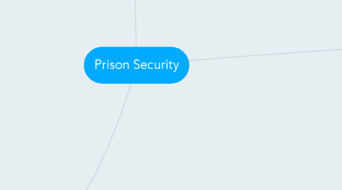 Mind Map: Prison Security