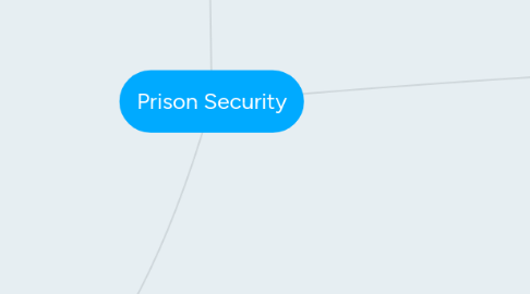 Mind Map: Prison Security