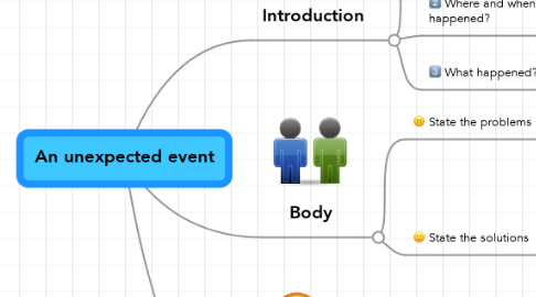 Mind Map: An unexpected event