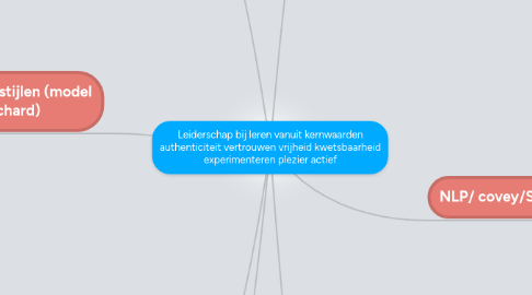 Mind Map: Leiderschap bij leren vanuit kernwaarden authenticiteit vertrouwen vrijheid kwetsbaarheid experimenteren plezier actief