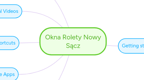 Mind Map: Okna Rolety Nowy Sącz