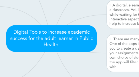 Mind Map: Digital Tools to increase academic success for the adult learner in Public Health.
