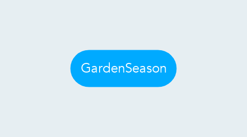 Mind Map: GardenSeason