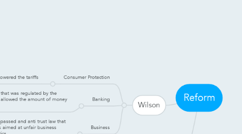 Mind Map: Reform