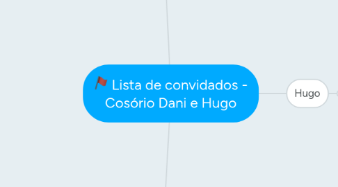 Mind Map: Lista de convidados - Cosório Dani e Hugo