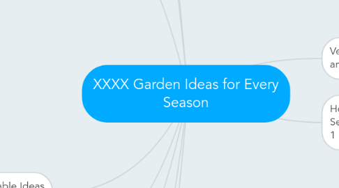 Mind Map: XXXX Garden Ideas for Every Season