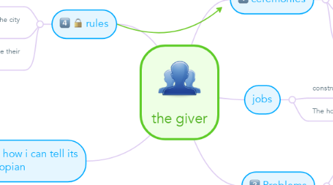 Mind Map: the giver