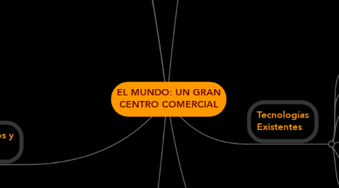 Mind Map: EL MUNDO: UN GRAN CENTRO COMERCIAL