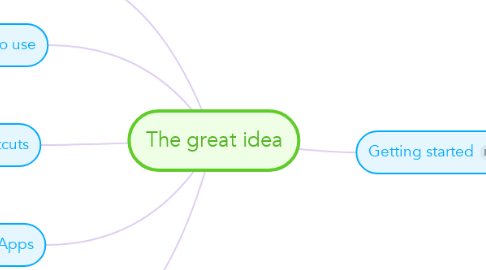 Mind Map: The great idea
