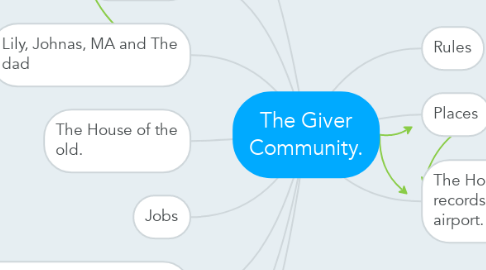 Mind Map: The Giver Community.