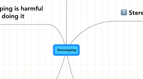 Mind Map: Stereotyping