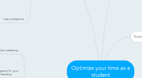 Mind Map: Optimize your time as a student