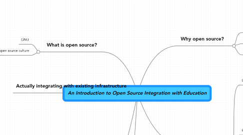 Mind Map: An Introduction to Open Source Integration with Education