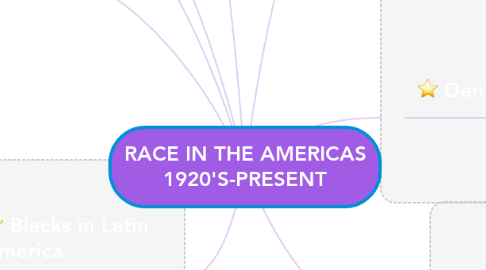 Mind Map: RACE IN THE AMERICAS 1920'S-PRESENT
