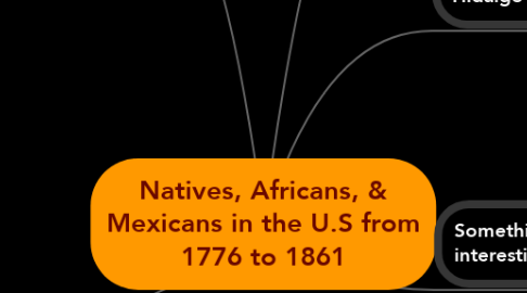 Mind Map: Natives, Africans, & Mexicans in the U.S from 1776 to 1861