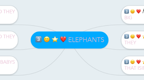 Mind Map: ELEPHANTS
