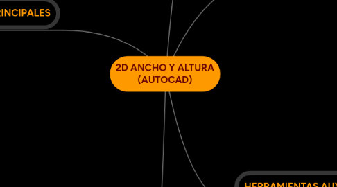 Mind Map: 2D ANCHO Y ALTURA (AUTOCAD)