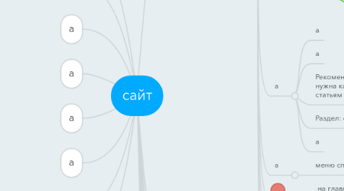 Mind Map: сайт