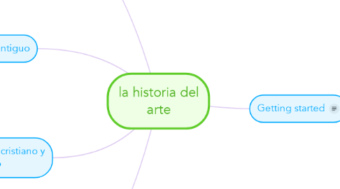 Mind Map: la historia del arte