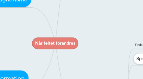 Mind Map: Når feltet forandres