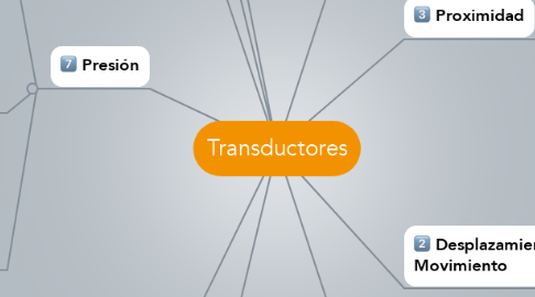 Mind Map: Transductores