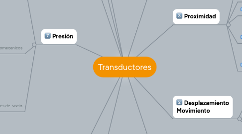 Mind Map: Transductores