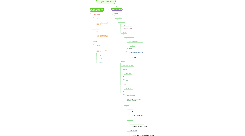 Mind Map: Lengua tema 4º