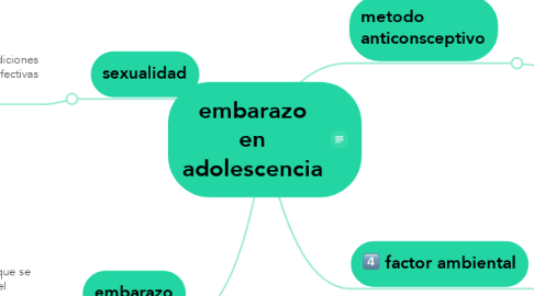 Mind Map: embarazo en adolescencia