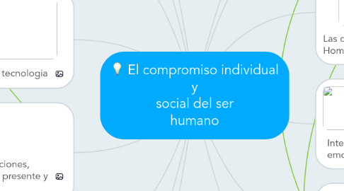 Mind Map: El compromiso individual y social del ser humano