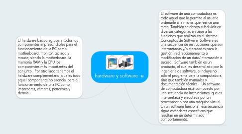 Mind Map: hardware y software