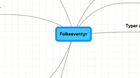 Mind Map: Folkeeventyr