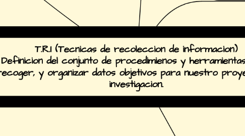 Mind Map: T.R.I (Tecnicas de recoleccion de informacion) Definicion del conjunto de procedimienos y herramientas para, recoger, y organizar datos objetivos para nuestro proyecto de investigacion.