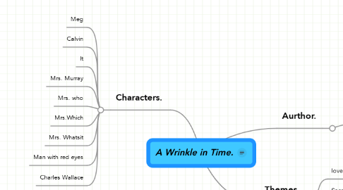 Mind Map: A Wrinkle in Time.