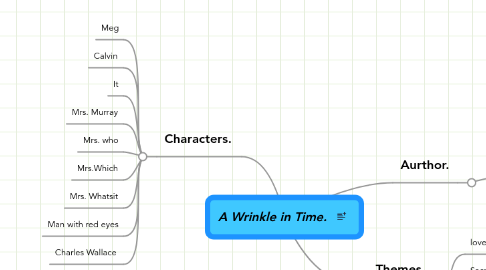 Mind Map: A Wrinkle in Time.