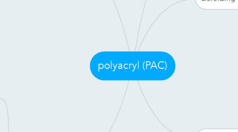 Mind Map: polyacryl (PAC)