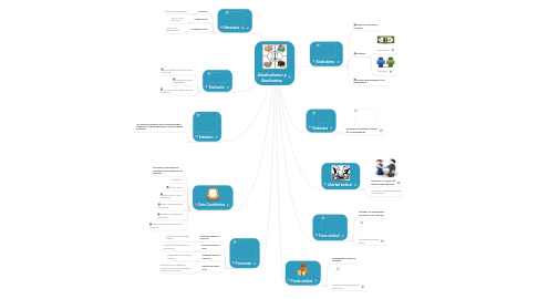 Mind Map: Sindicalismo y Sindicatos.