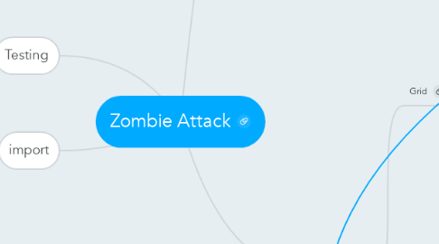 Mind Map: Zombie Attack