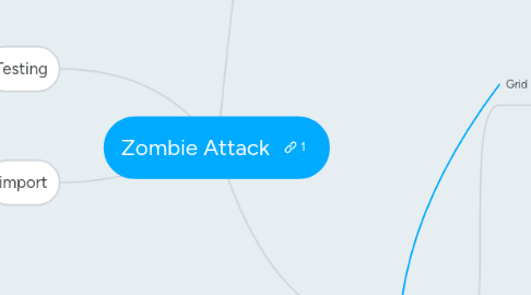 Mind Map: Zombie Attack