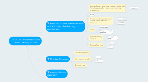Mind Map: Digital Tools and Strategies for Online Learning Success
