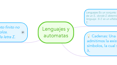 Mind Map: Lenguajes y automatas