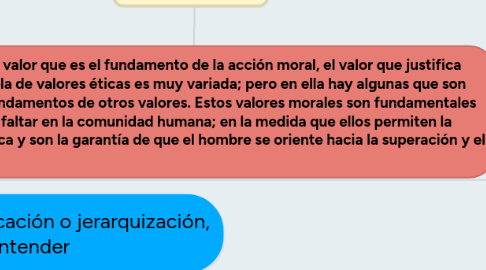 Mind Map: Clasificación de los valores