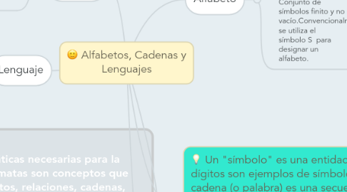 Mind Map: Alfabetos, Cadenas y Lenguajes